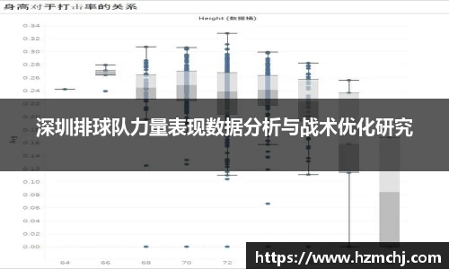 深圳排球队力量表现数据分析与战术优化研究